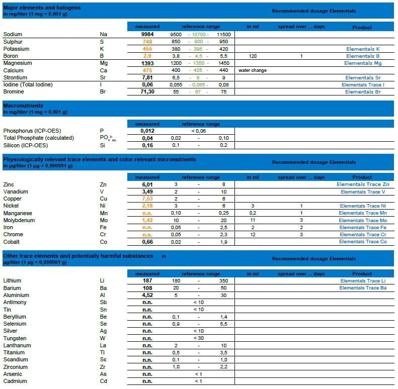 Fauna Marin Reef ICP Test Kit