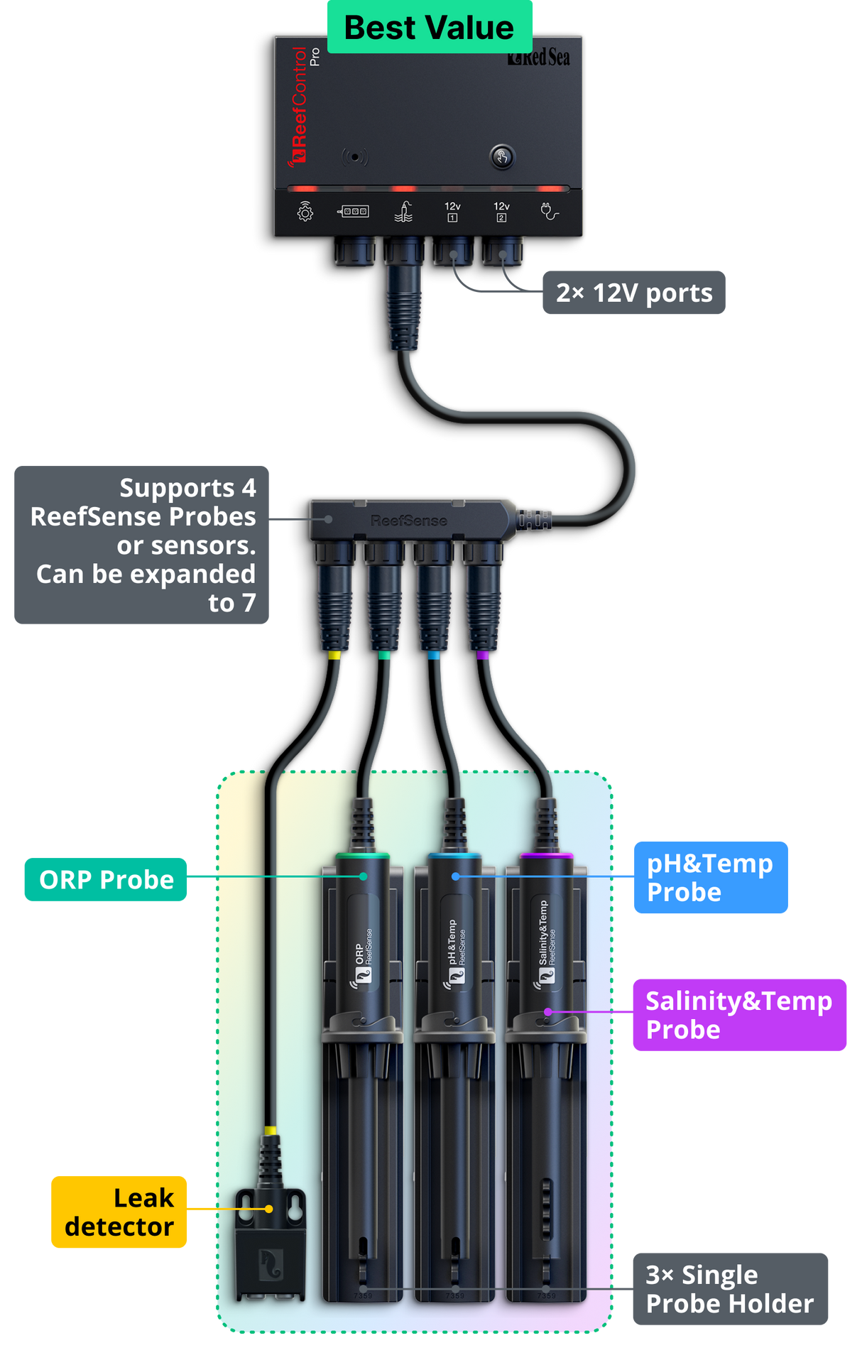 Red Sea ReefControl Pro DLX kit | EasternMarine Aquariums