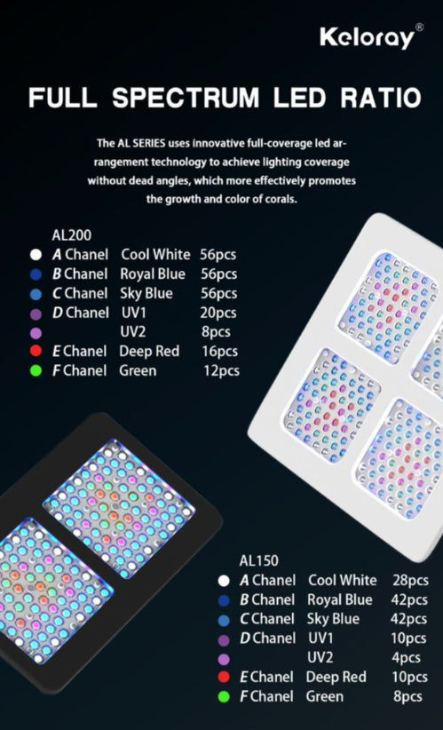 Keloray AL150 Panel LED