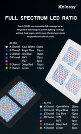 Keloray AL150 Panel LED