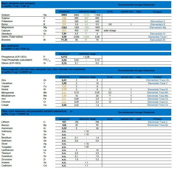 Elemental trace elements chart for aquarium with detailed measurements and dosage recommendations.